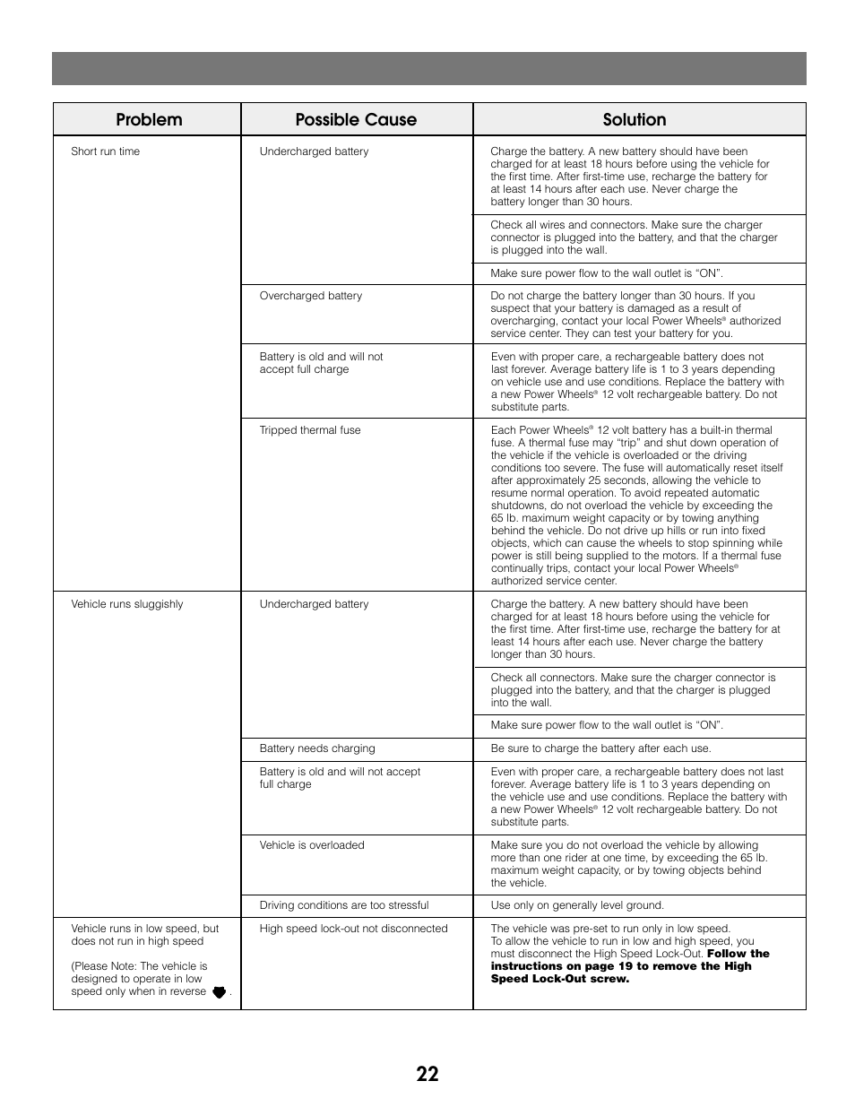 Problems and solutions guide, Problem possible cause solution | Kawasaki C7478 User Manual | Page 22 / 24