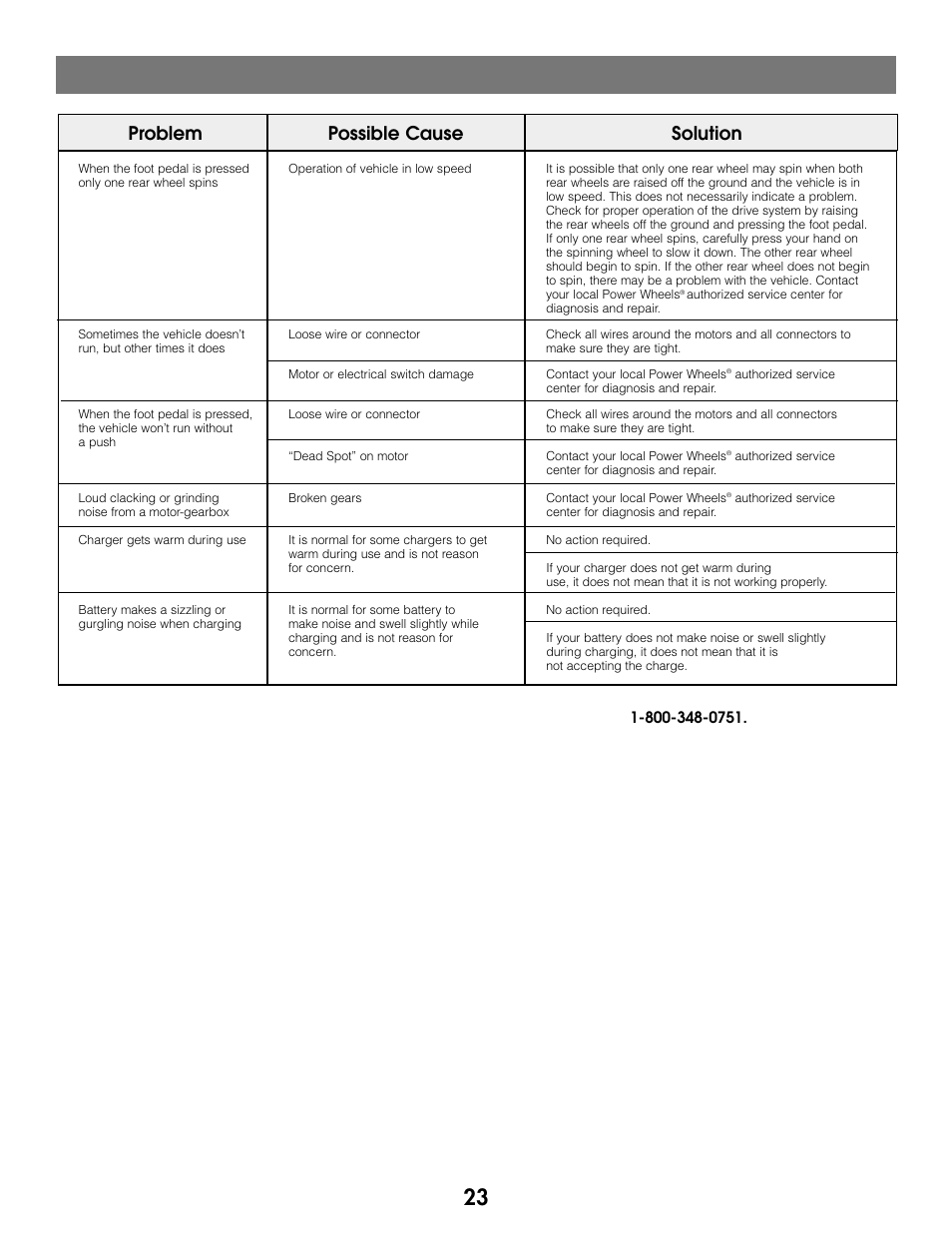 Problems and solutions guide, Problem possible cause solution | Kawasaki C7478 User Manual | Page 23 / 24