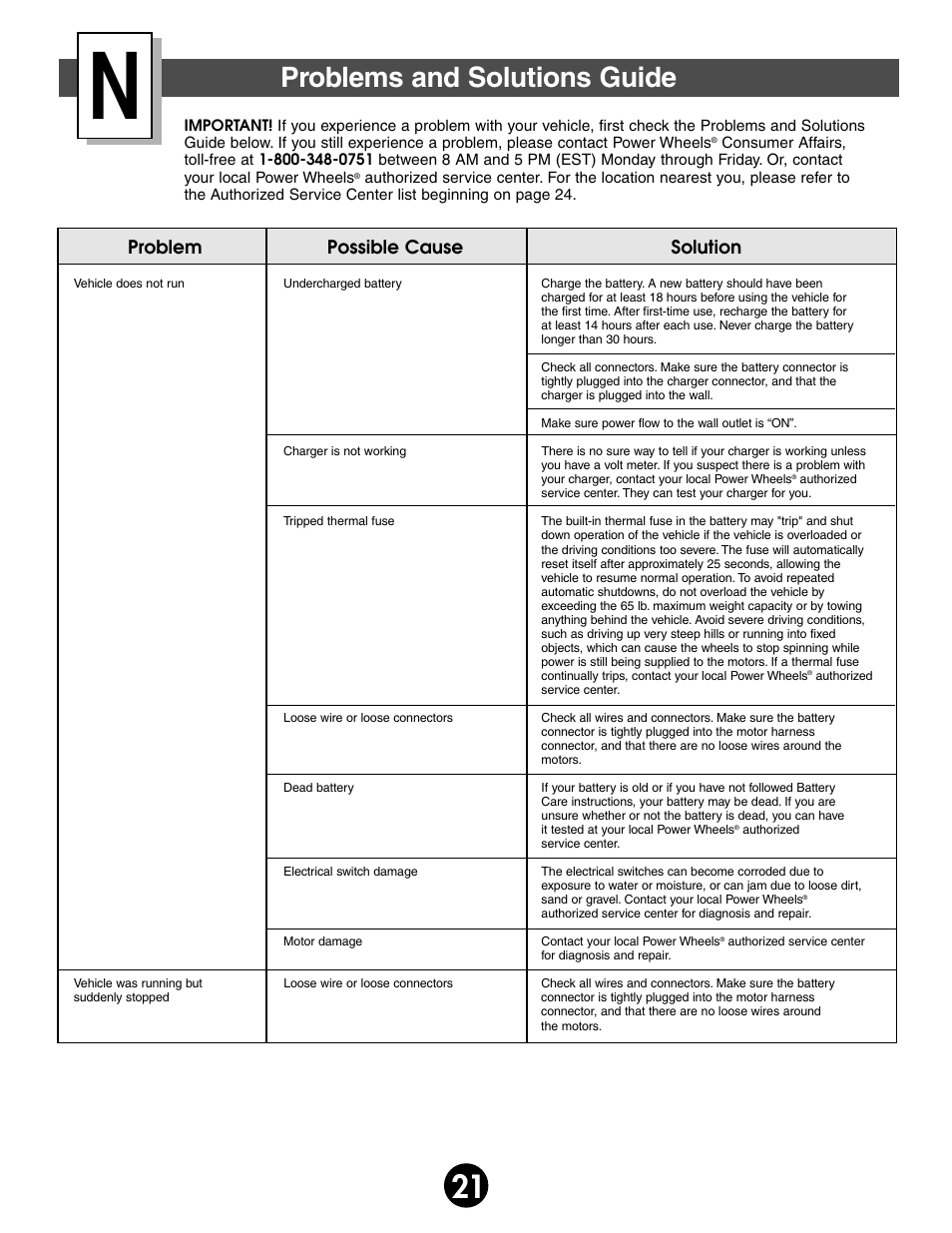 Problems and solutions guide, Problem possible cause solution | Kawasaki MOJAVE 78473 User Manual | Page 21 / 28