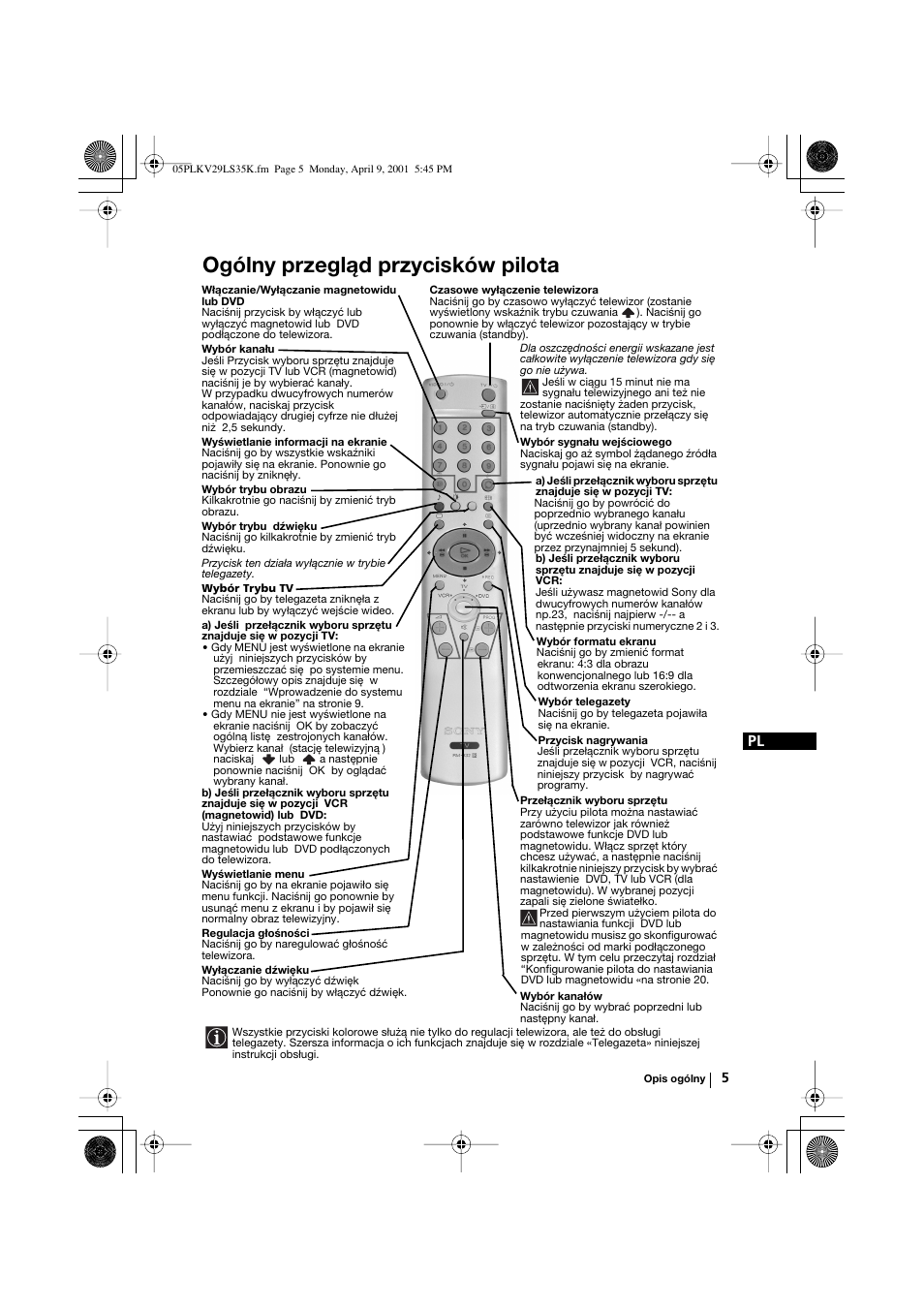 Ogólny przegląd przycisków pilota | Sony KV-29LS35K User Manual | Page 84 / 122