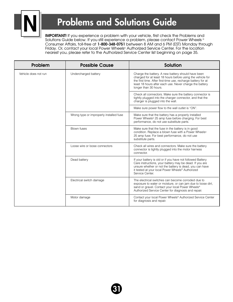 Problems and solutions guide | Kawasaki ZX-7 78410 User Manual | Page 31 / 38