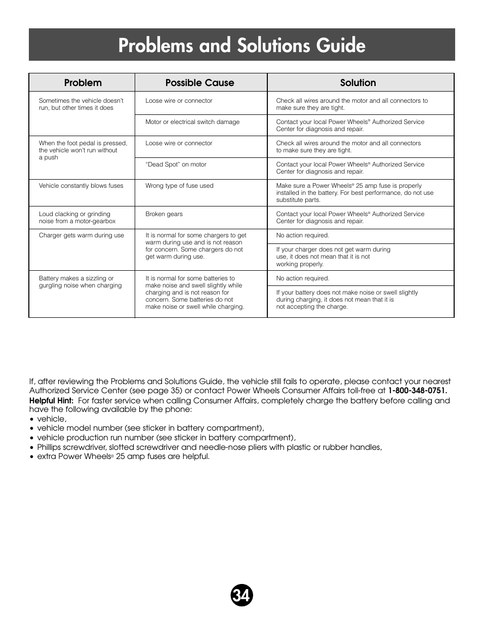 Problems and solutions guide, Problem possible cause solution | Kawasaki ZX-7 78410 User Manual | Page 34 / 38