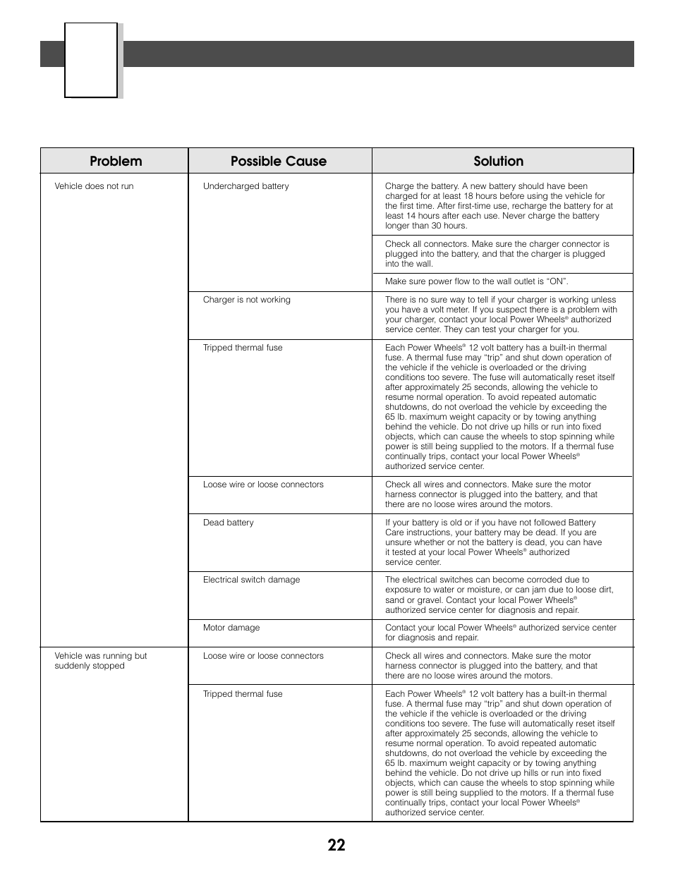 Problems and solutions guide, Problem possible cause solution | Kawasaki NINJA 73690 User Manual | Page 22 / 28