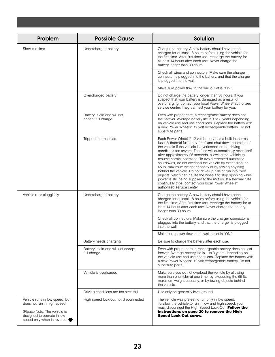 Problems and solutions guide, Problem possible cause solution | Kawasaki NINJA 73690 User Manual | Page 23 / 28