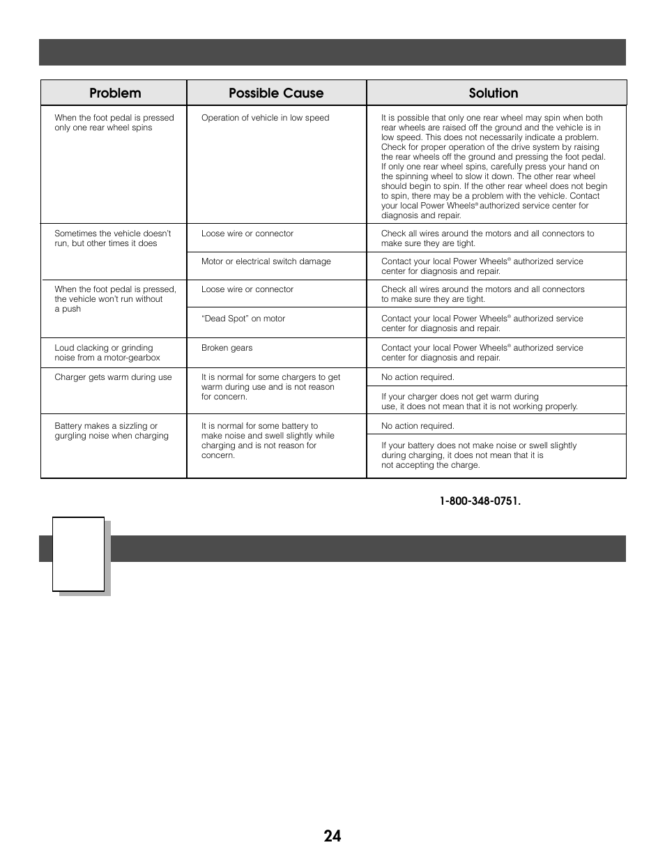 Problems and solutions guide, Authorized service centers, Problem possible cause solution | Kawasaki NINJA 73690 User Manual | Page 24 / 28