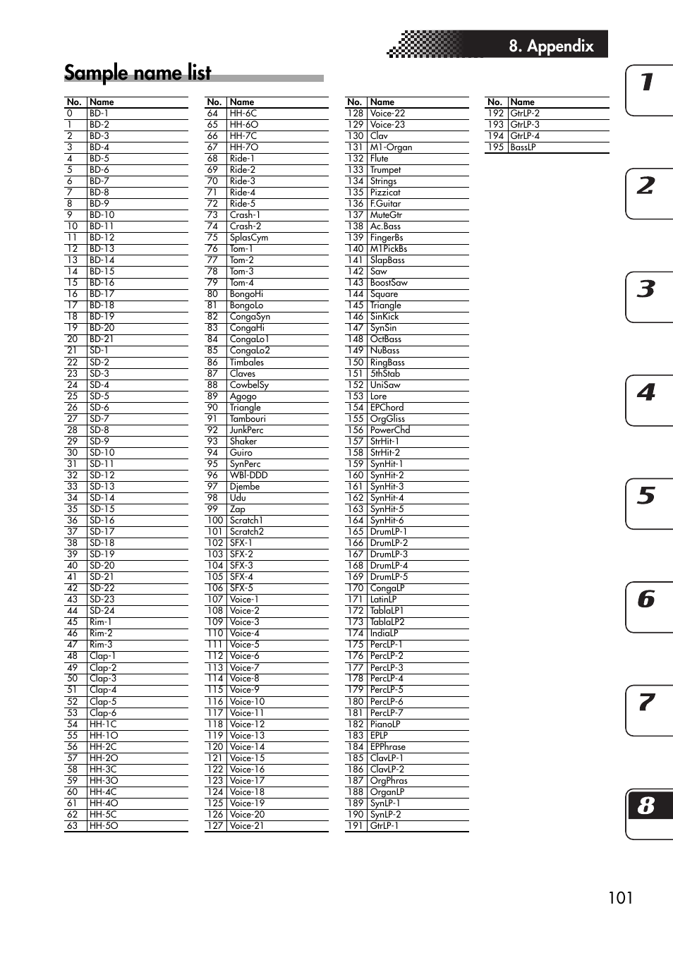 Sample name list, 101 8. appendix | KORG ESX-1 User Manual | Page 101 / 108