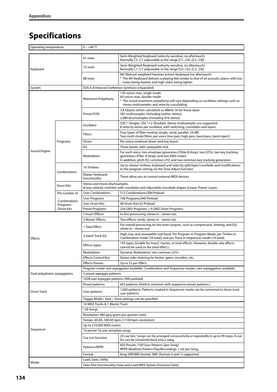 Specifications, Appendices | KORG Krome music workstasion 61key User Manual | Page 138 / 142