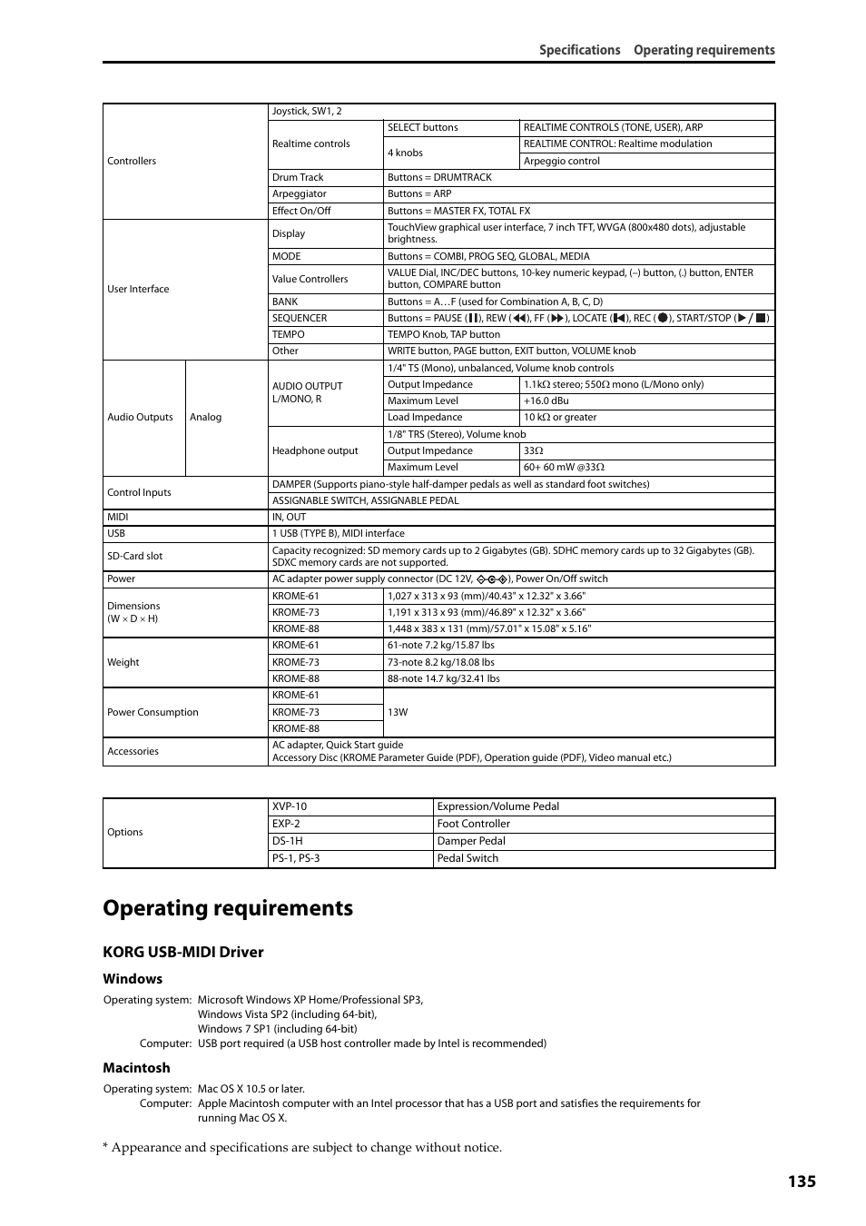 Operating requirements, Korg usb-midi driver, Specifications operating requirements | Windows, Macintosh | KORG Krome music workstasion 61key User Manual | Page 139 / 142