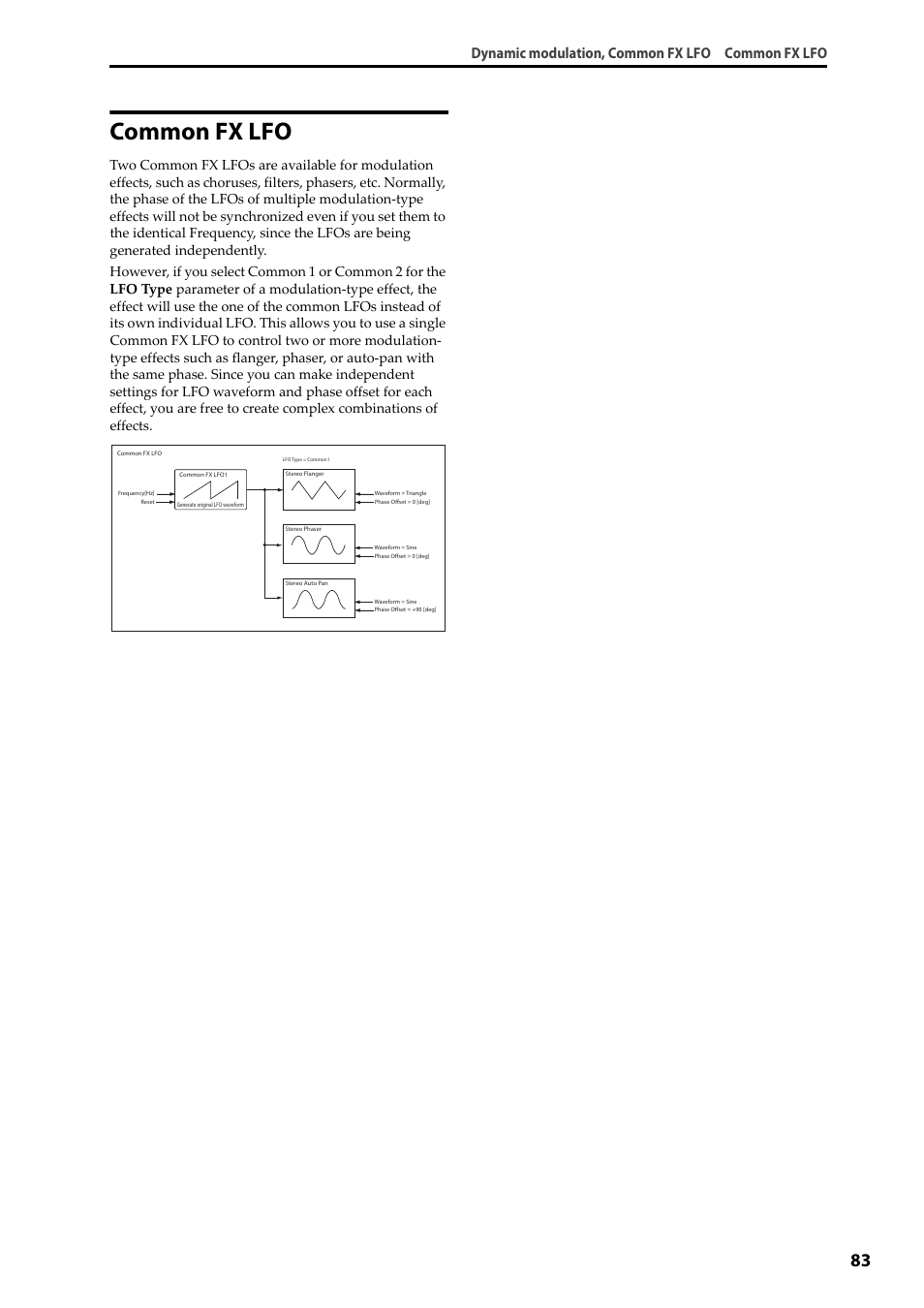 Common fx lfo, Dynamic modulation, common fx lfo common fx lfo | KORG Krome music workstasion 61key User Manual | Page 87 / 142
