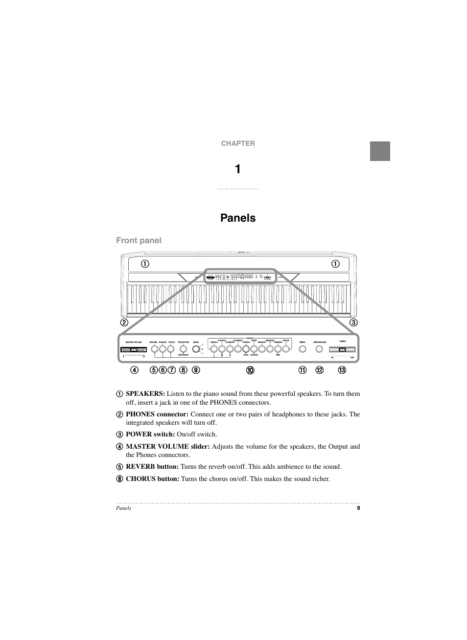 Chapter 1: panels, Panels, Front panel | KORG SP 250 User Manual | Page 7 / 51