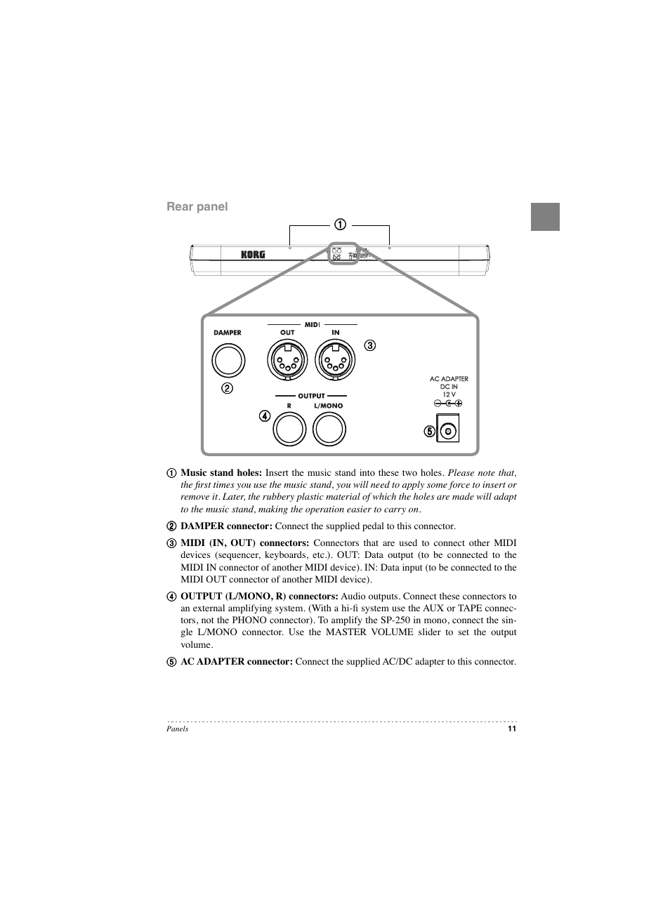 Rear panel | KORG SP 250 User Manual | Page 9 / 51