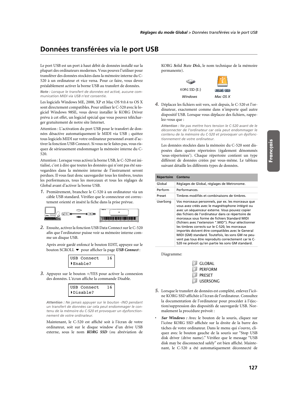 Données transférées via le port usb | KORG C-520 User Manual | Page 129 / 298