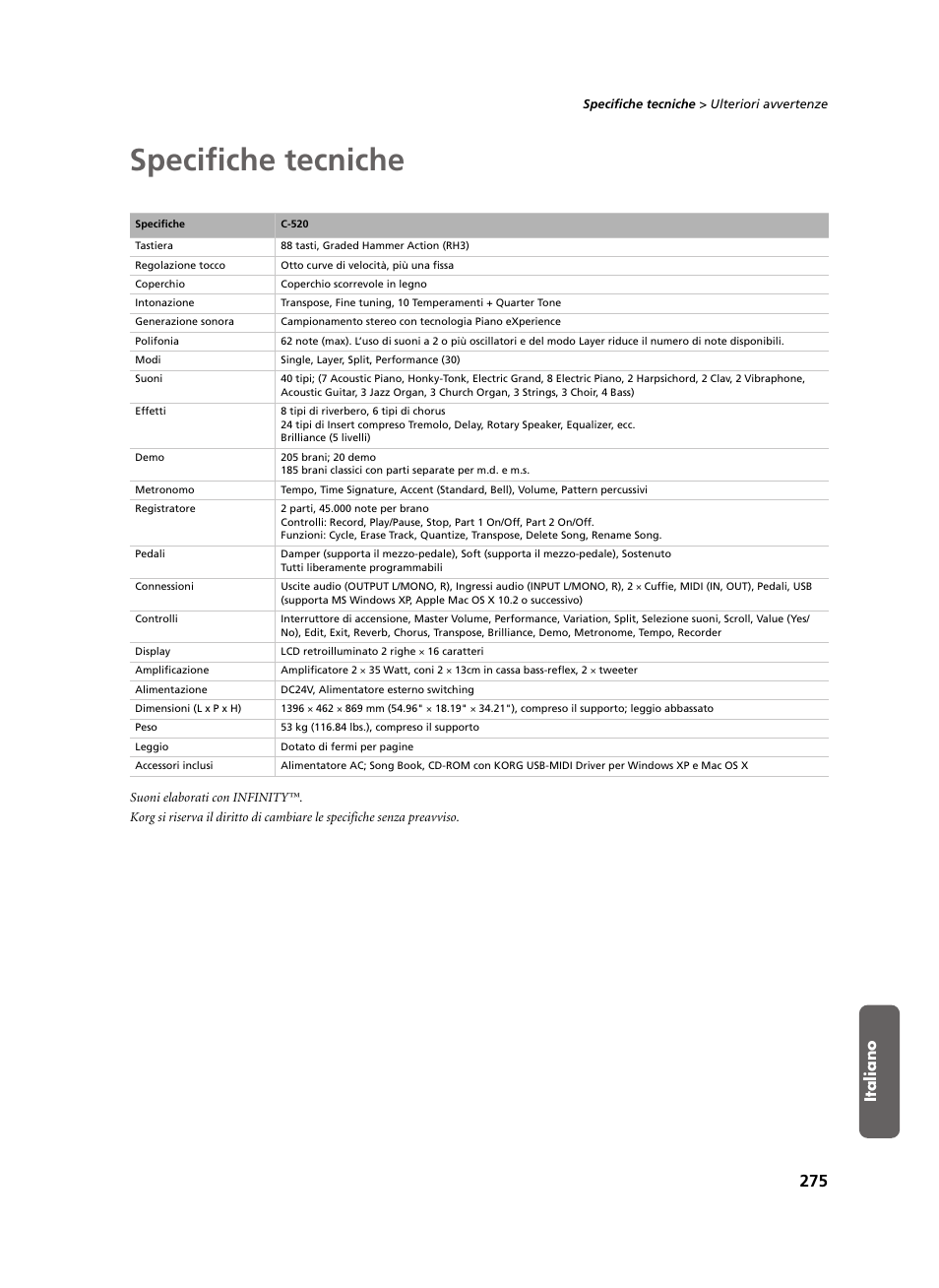 Specifiche tecniche, Italiano | KORG C-520 User Manual | Page 277 / 298