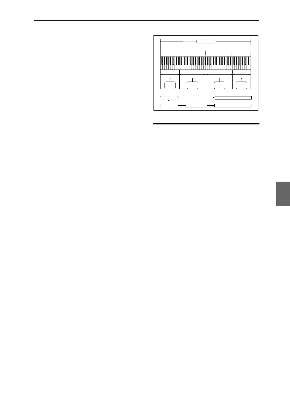 Compare, Multisamples, Using multisamples | Sampling overview compare | KORG M3 User Manual | Page 117 / 237