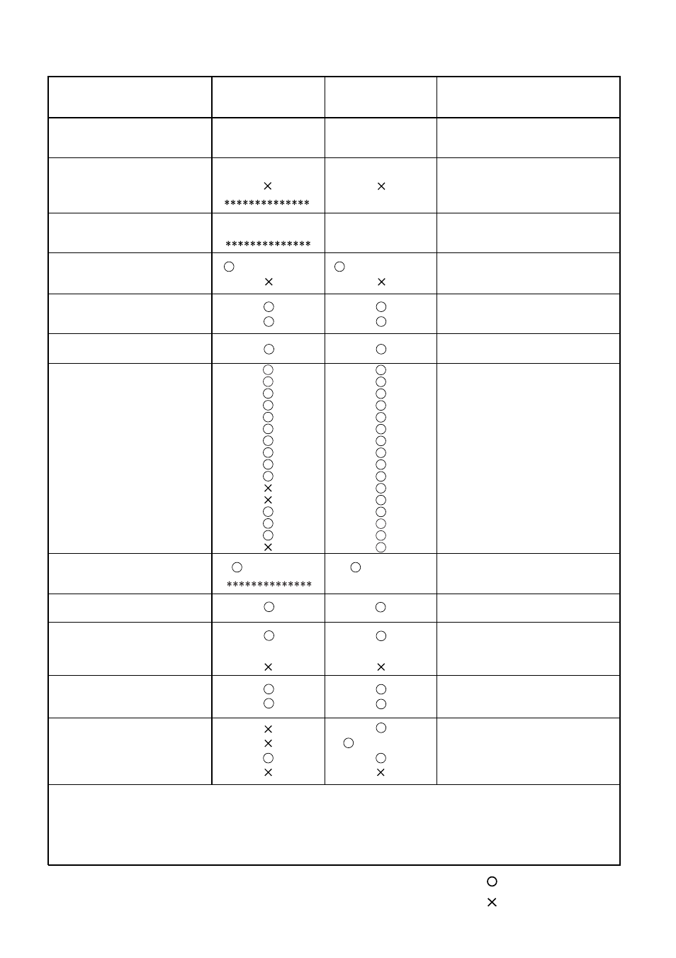Midi implementation chart | KORG M3 User Manual | Page 236 / 237