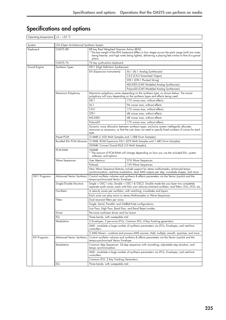 Specifications and options | KORG OASYS musical instruments User Manual | Page 233 / 241