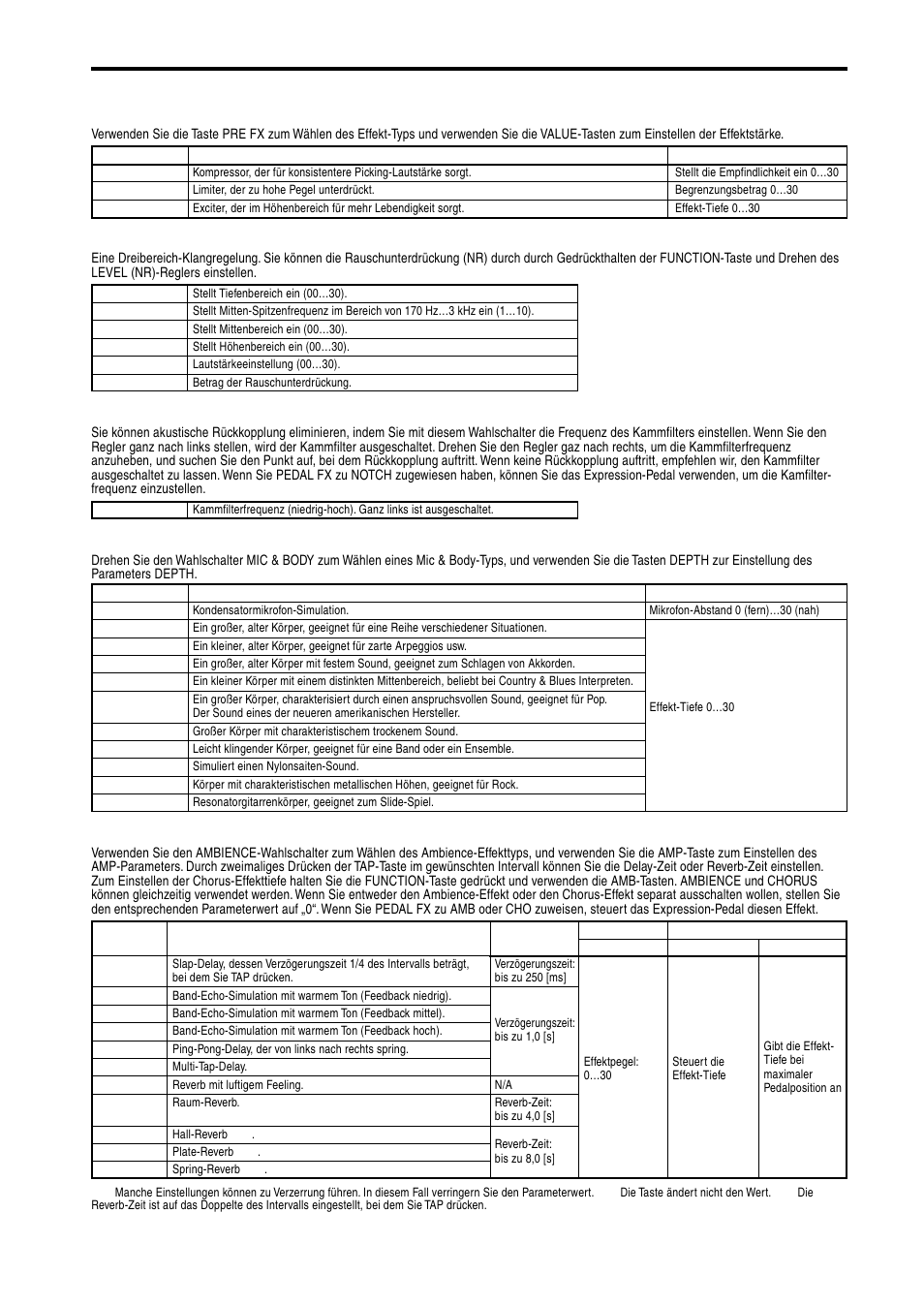 Pre fx, Tone, Notch | Mic & body, Amb & chorus | KORG AX10A User Manual | Page 34 / 39