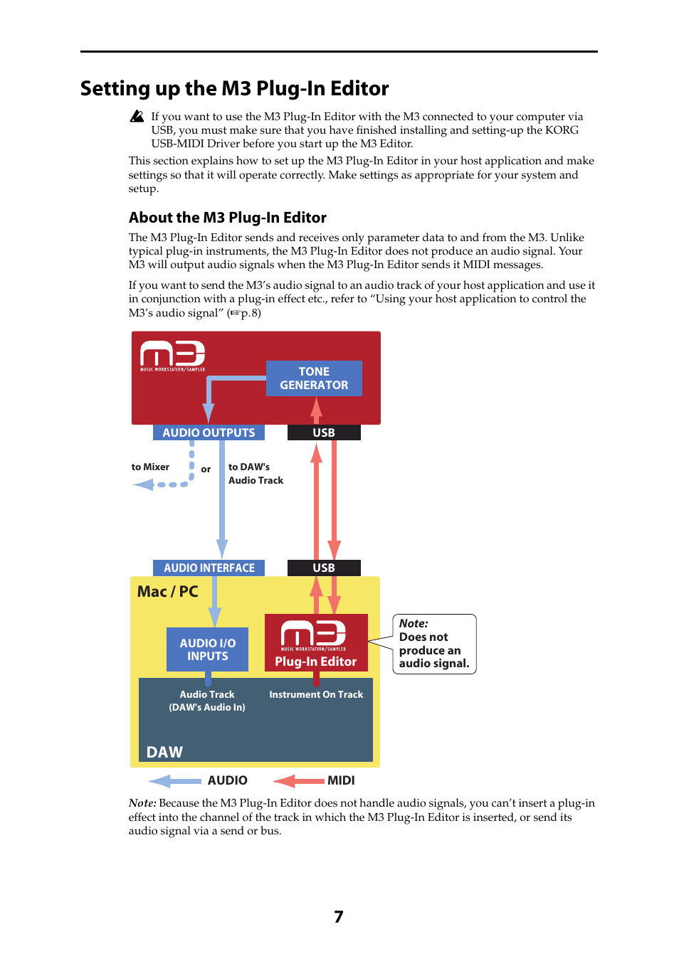 Setting up the m3 plug-in editor, Mac / pc, About the m3 plug-in editor | KORG M3 User Manual | Page 9 / 32