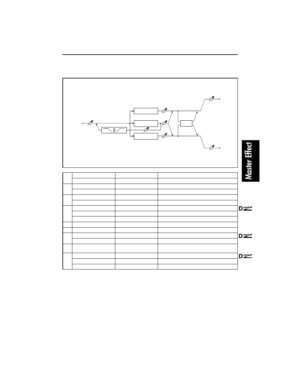 L/c/r delay | KORG TouchView Trinity ProX User Manual | Page 151 / 160