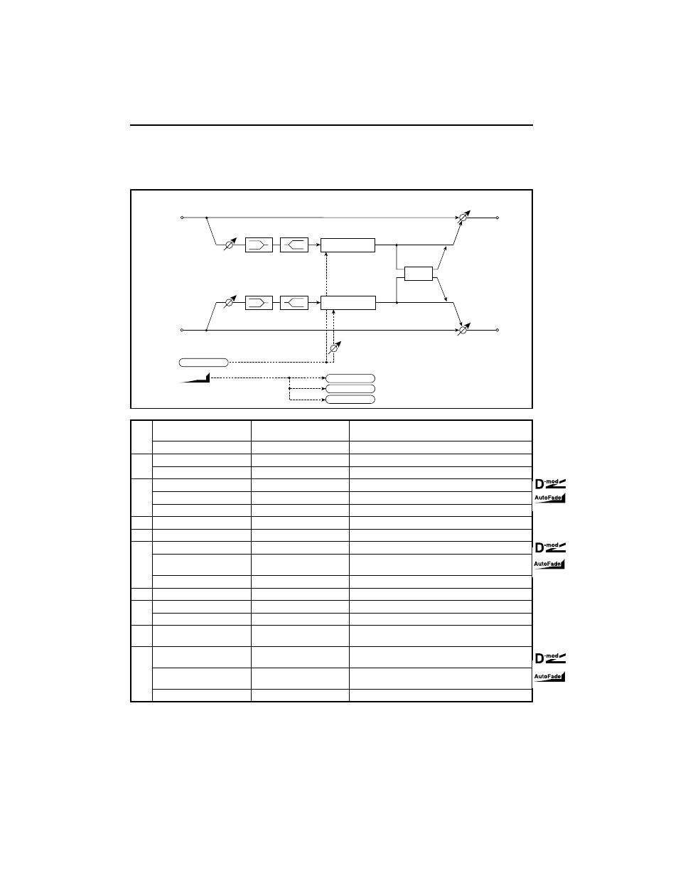 Stereo chorus | KORG TouchView Trinity ProX User Manual | Page 68 / 160