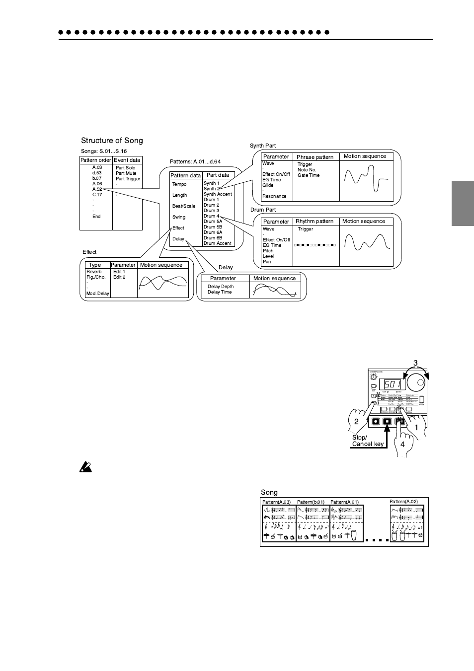 Basic operation (quick start), Conceptual diagram of the em-1, Listening to a song | What is a song, Structure of song | KORG Electribe EM-1 User Manual | Page 13 / 56