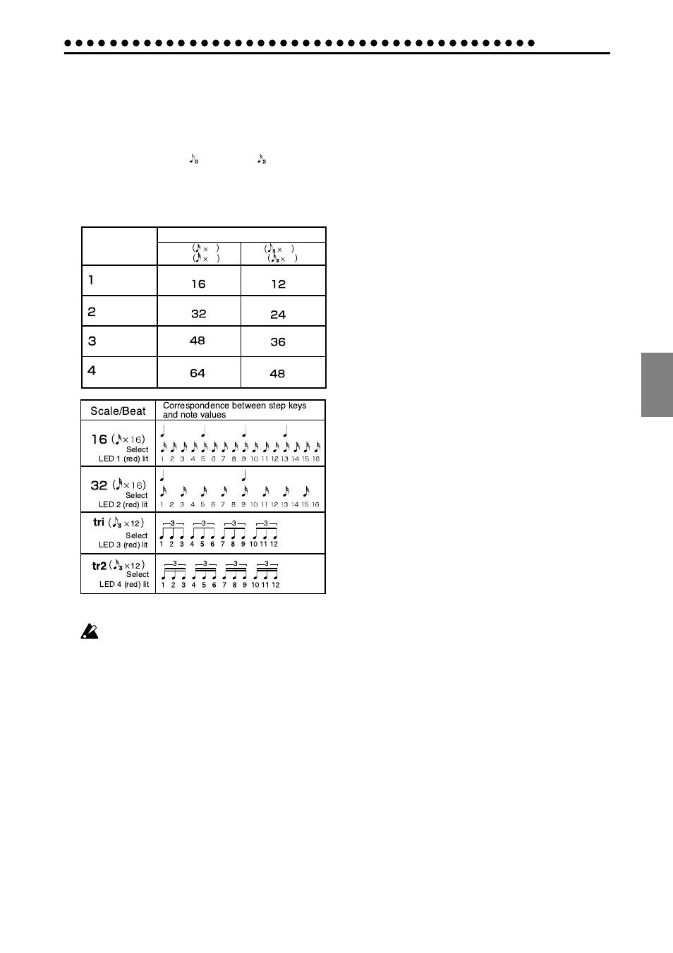 Length, scale/beat settings, Setting the length, Setting the scale/beat | Swing settings, Setting the length 1, 2, 3, 4, P atter n mode, Length, Scale/beat | KORG Electribe EM-1 User Manual | Page 31 / 56