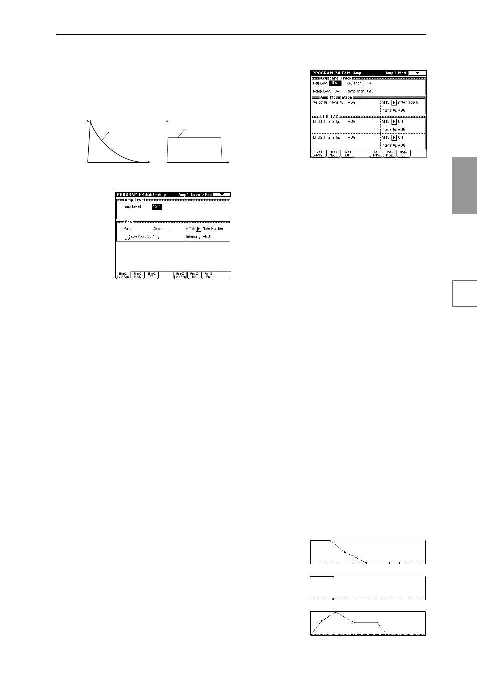 Amp1 level/pan page, Amp mod. page, Amp1 eg page | Basic functions, Amp level, Ams (pan ams), intensity, Use dkit setting, Keyboard track, Amp modulation, Lfo1/2 | KORG sampler User Manual | Page 81 / 167