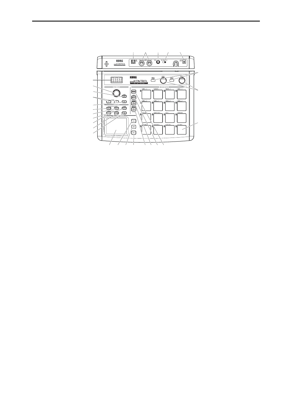 Panneaux supérieur et arrière | KORG KPC-1 EFG User Manual | Page 34 / 95