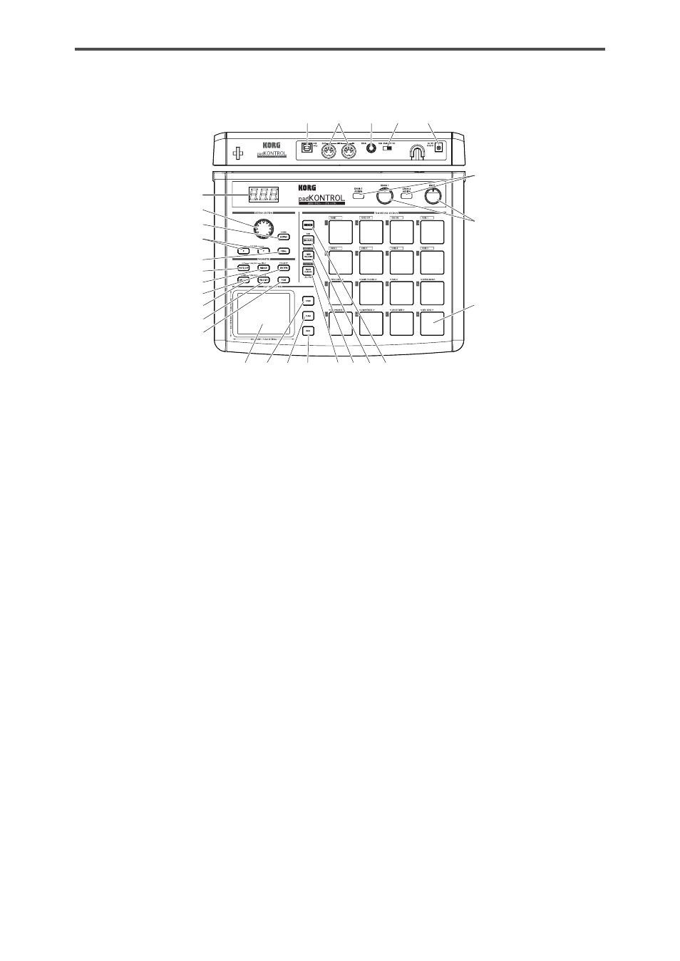 Top and rear panels | KORG KPC-1 EFG User Manual | Page 6 / 95