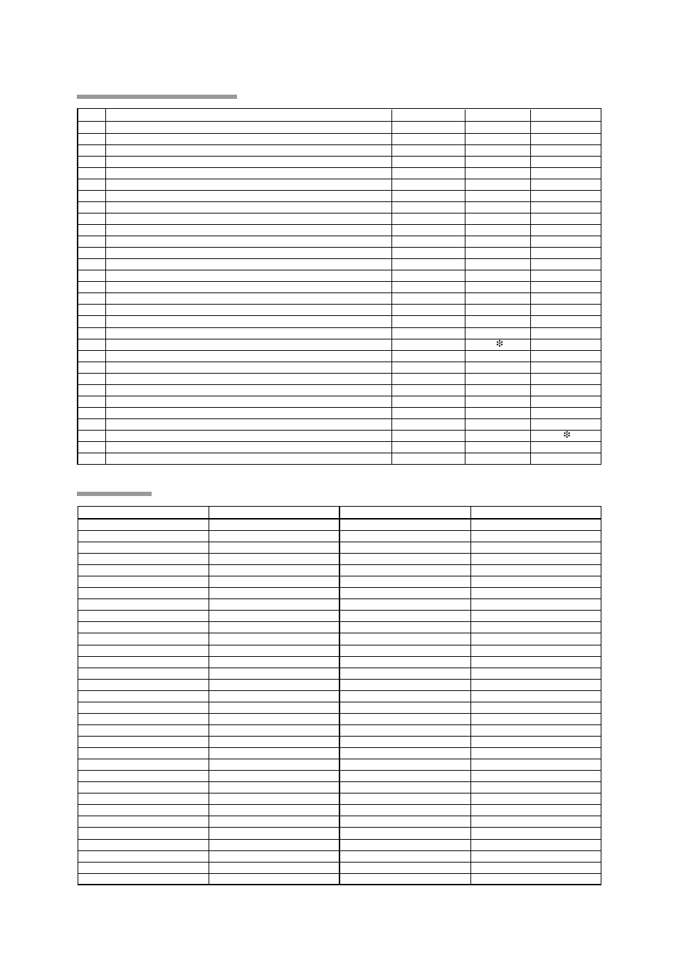 Preload scene list, Note no | KORG KPC-1 EFG User Manual | Page 91 / 95