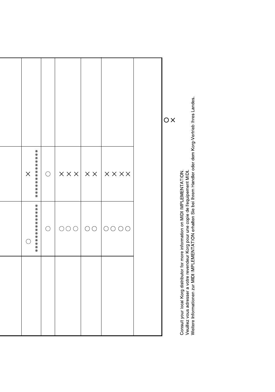 KORG KPC-1 EFG User Manual | Page 94 / 95