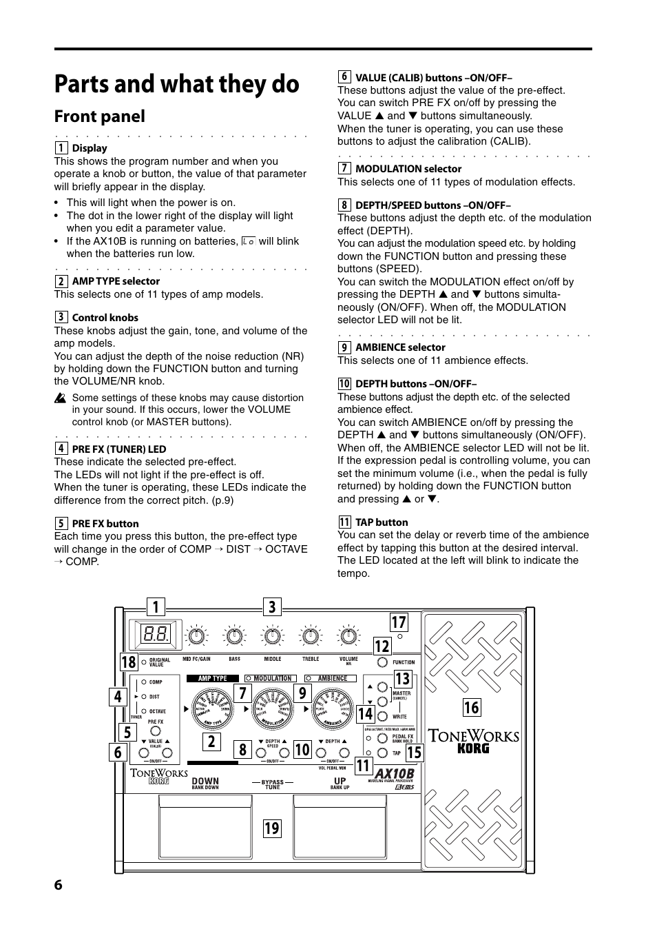 Parts and what they do, Front panel | KORG AX10B User Manual | Page 6 / 40