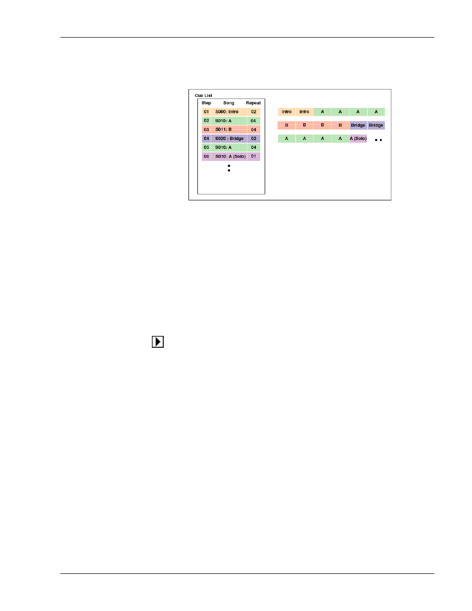 Creating a cue list, Copy your current song, Let's get started | KORG TRITON Musical Instrument User Manual | Page 61 / 91