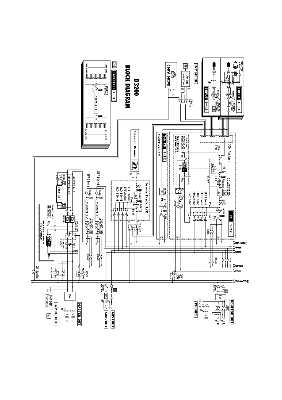 Block diagram | KORG D3200 User Manual | Page 198 / 200