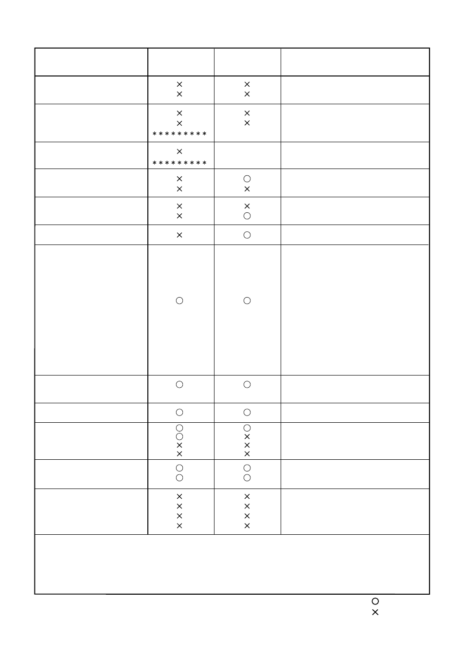 Midi implementation chart, Implementation chart, Digital recording studio | KORG D3200 User Manual | Page 199 / 200