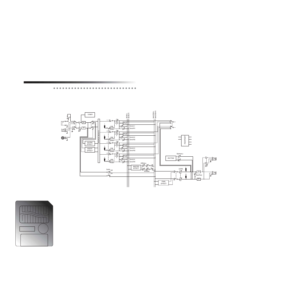 Block diagram, Appendices | KORG PXR4 User Manual | Page 98 / 99