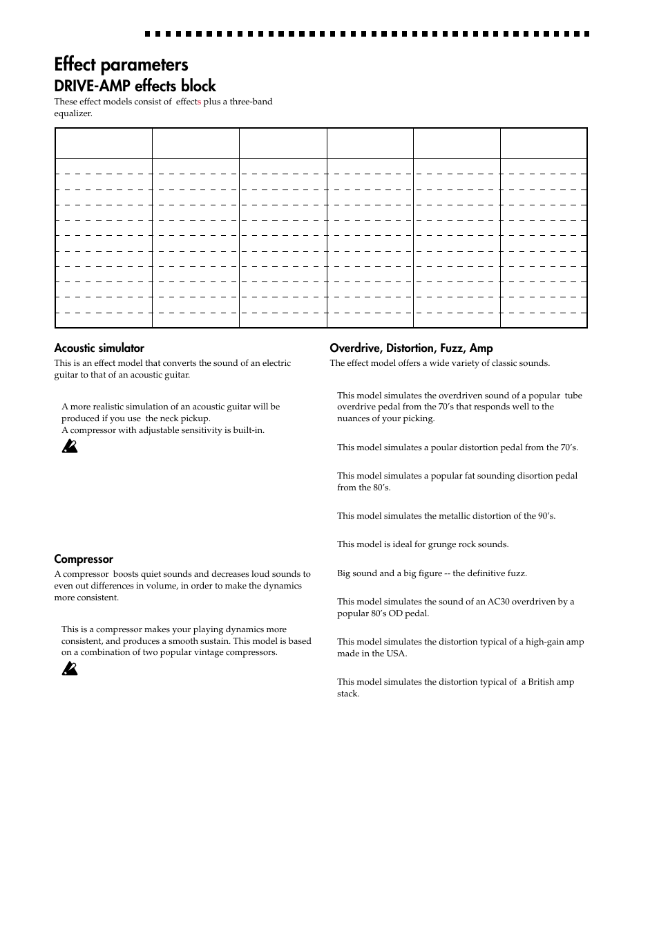 Effect parameters, Drive-amp effects block, 16 4. appendices | Drive-amp | KORG AX1000G User Manual | Page 16 / 23