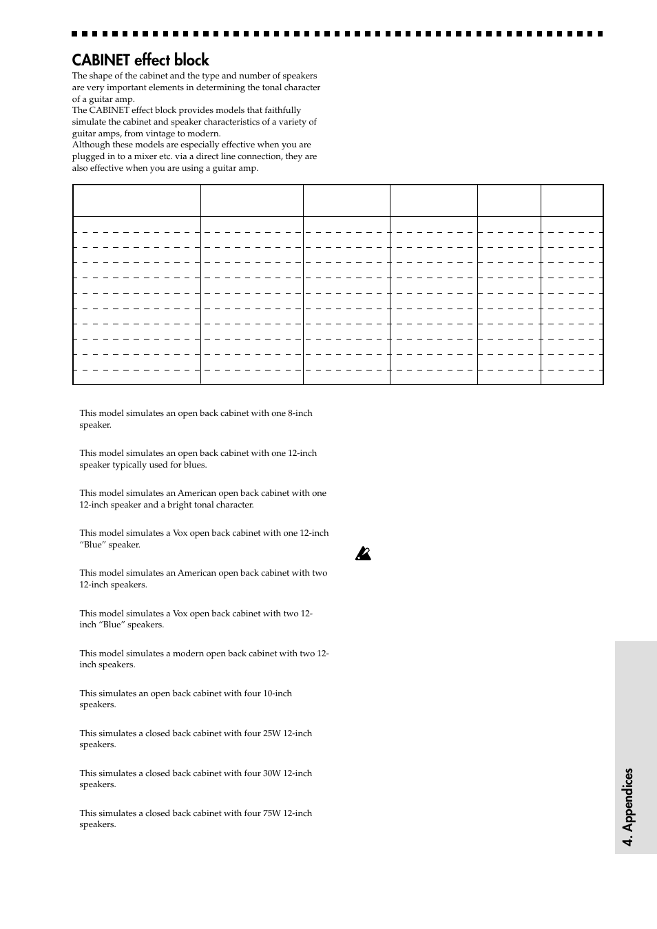 Cabinet effect block, 17 4. appendices, Cabinet | KORG AX1000G User Manual | Page 17 / 23