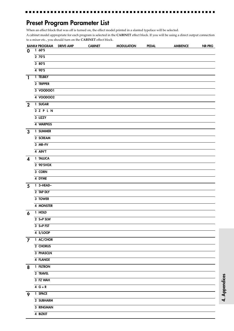 Preset program parameter list, 23 4. appendices | KORG AX1000G User Manual | Page 23 / 23