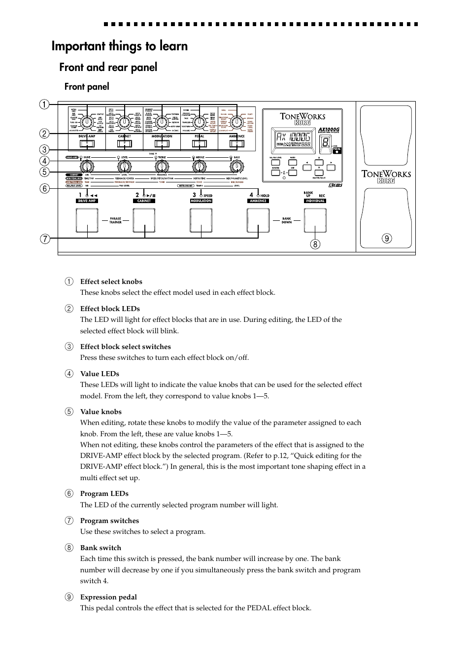 Important things to learn, Front and rear panel | KORG AX1000G User Manual | Page 4 / 23