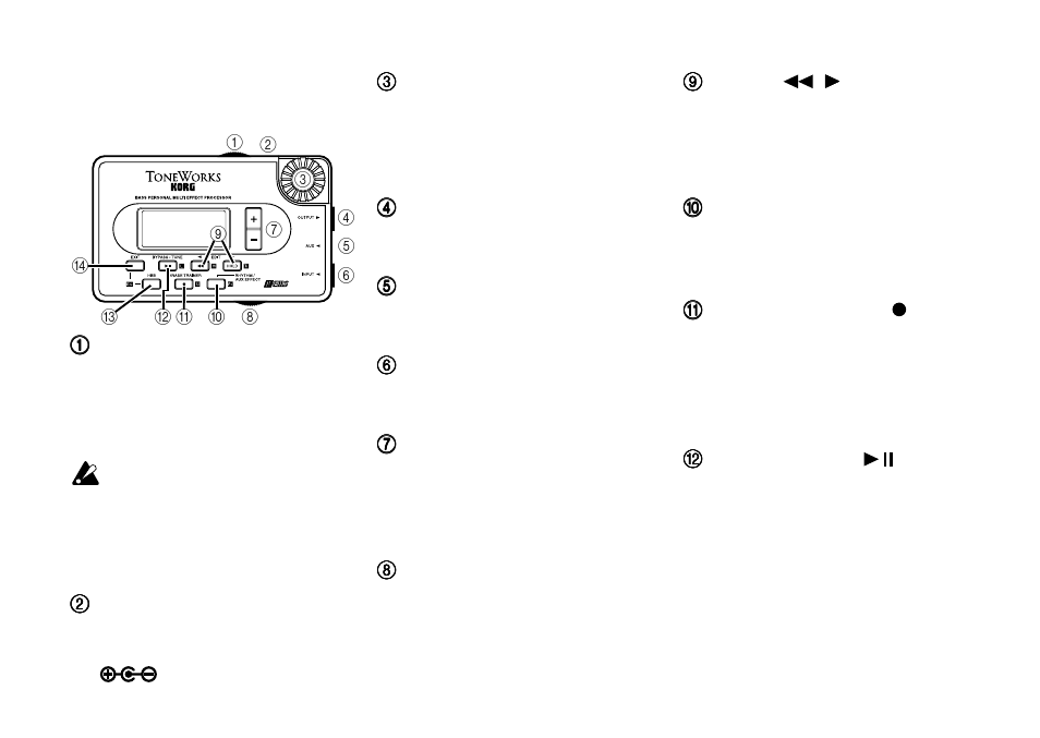 Bedienelemente und anschlüsse, Bedienelemente und, Anschlüsse | KORG PX3B User Manual | Page 45 / 100