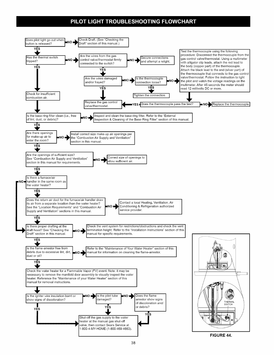 Pilot light troubleshooting flowchart | Kenmore 153.339432 User Manual | Page 38 / 40