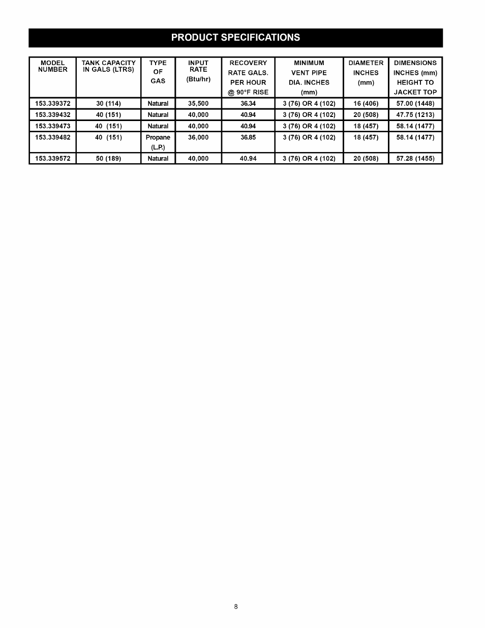 Product specifications | Kenmore 153.339432 User Manual | Page 8 / 40