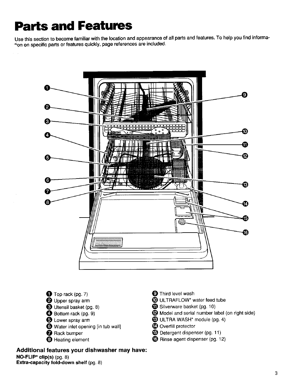 Parts and features, Additional features your dishwasher may have | Kenmore 16791 User Manual | Page 4 / 25