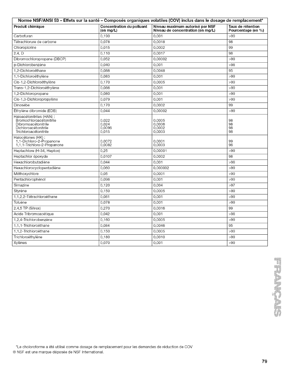 Kenmore 10657034601 User Manual | Page 79 / 80