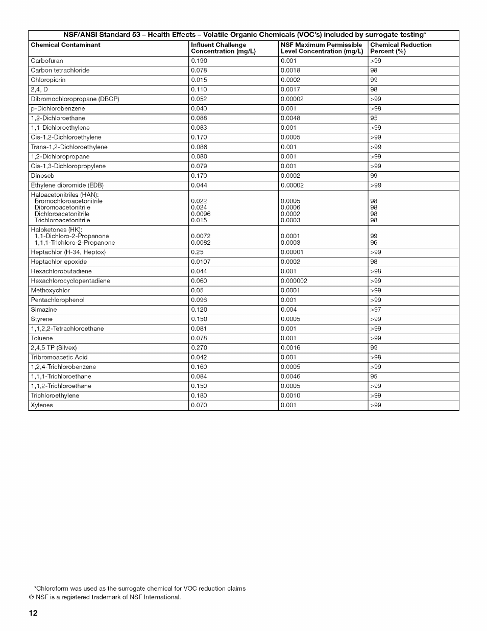 Kenmore 10646033801 User Manual | Page 12 / 40
