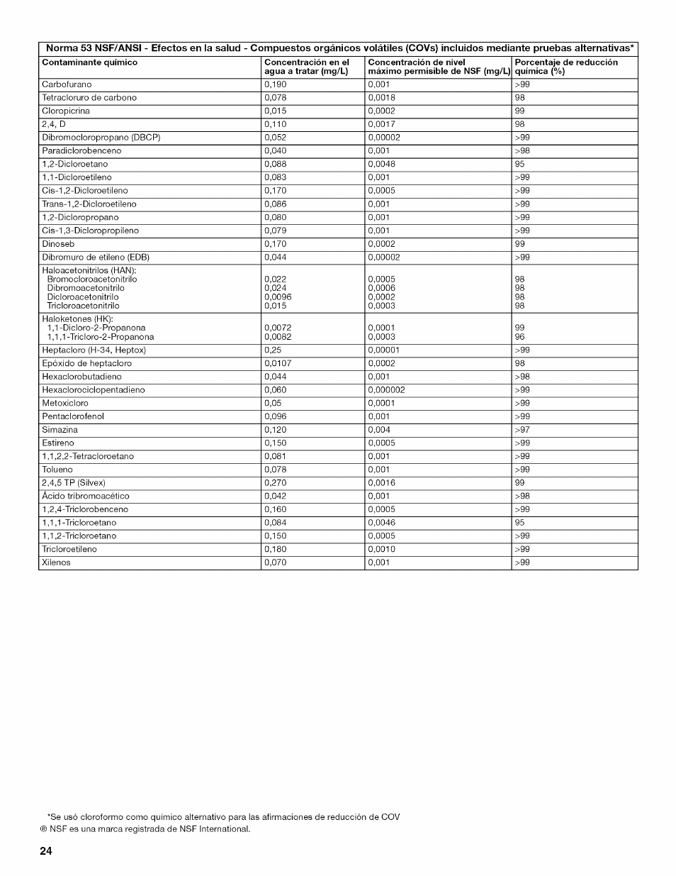 Kenmore 10646033801 User Manual | Page 24 / 40