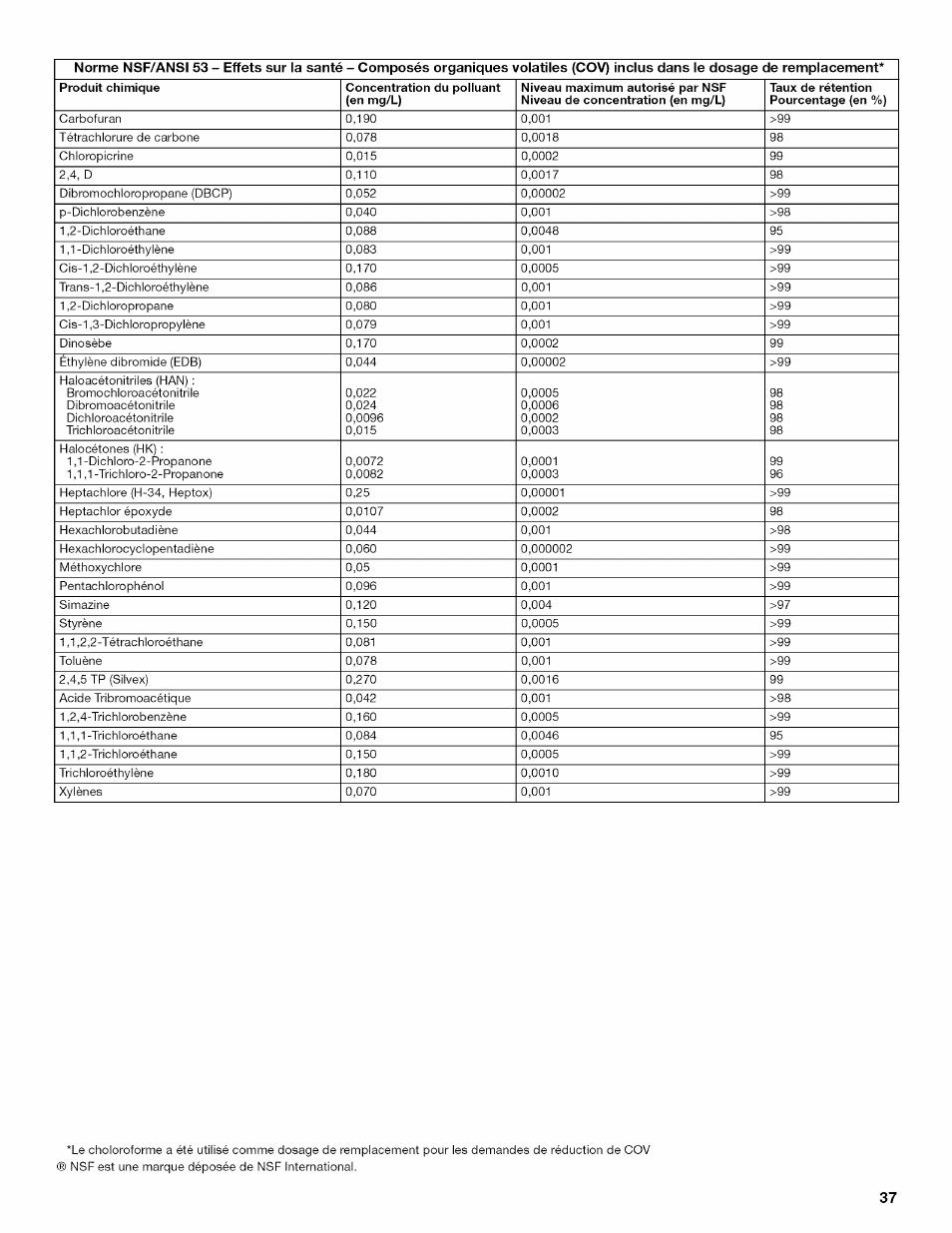 Kenmore 10646033801 User Manual | Page 37 / 40