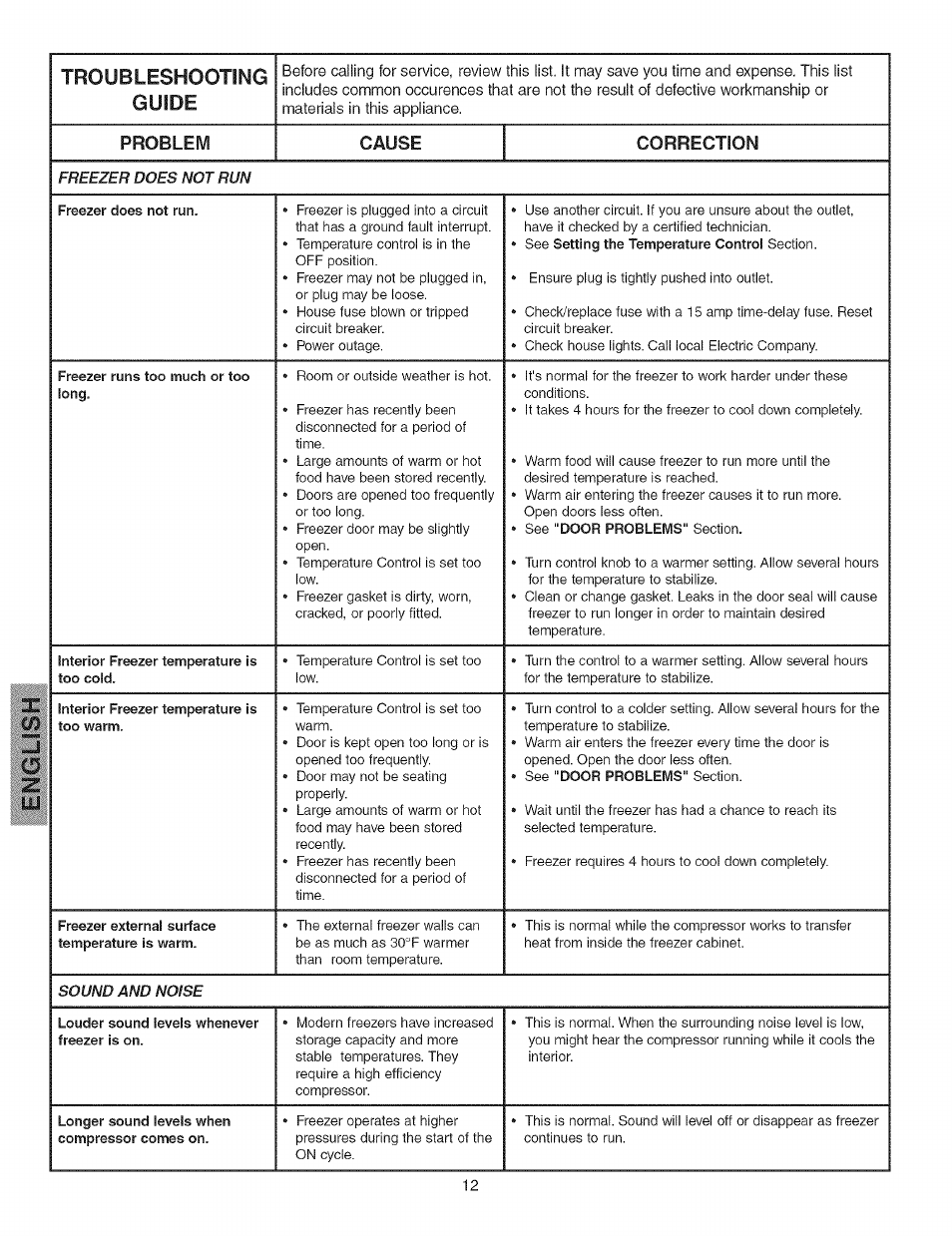 Troubleshooting guide, Problem cause correction | Kenmore 25326202100 User Manual | Page 12 / 14