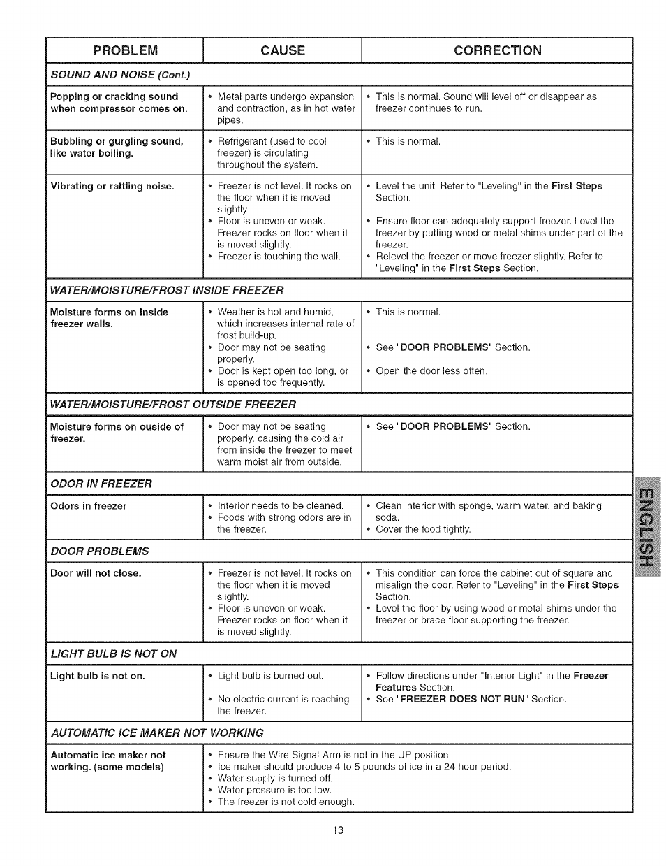 Kenmore 25326202100 User Manual | Page 13 / 14